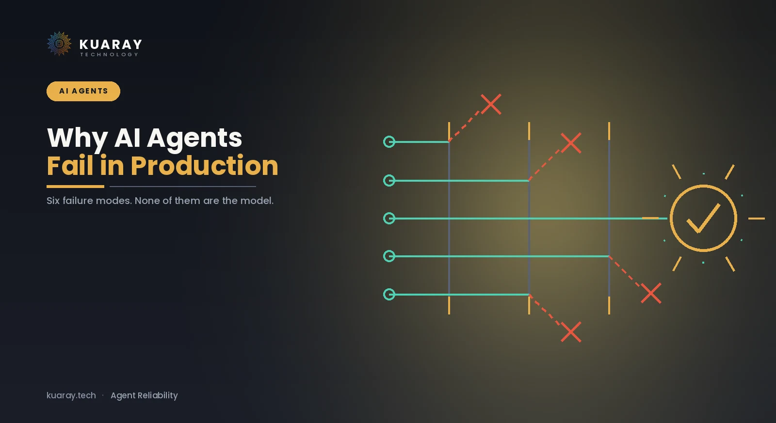 Why AI Agents Fail in Production: 6 Failure Modes